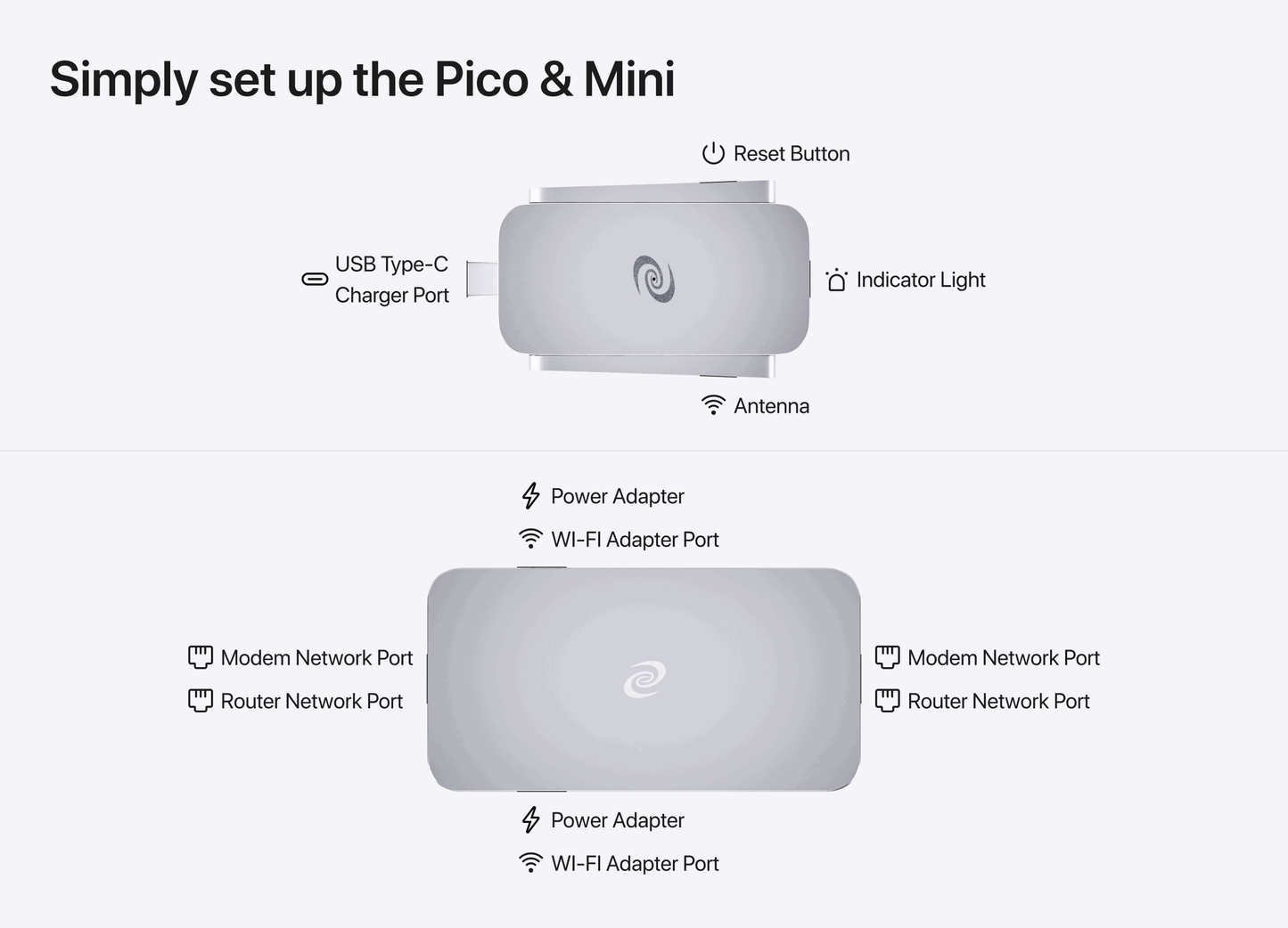 Deeper Connect Air & Mini