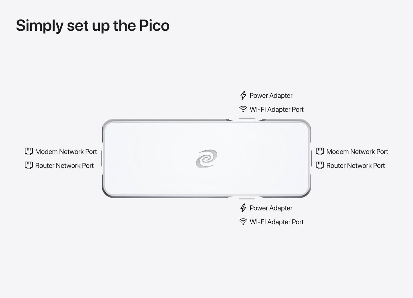 Deeper Connect Pico