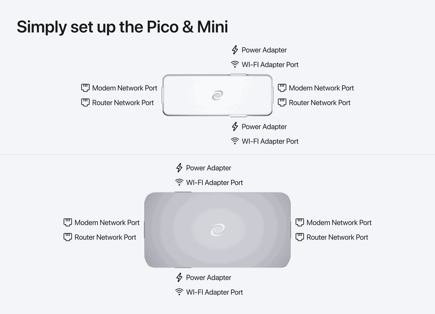Deeper Connect Pico & Mini